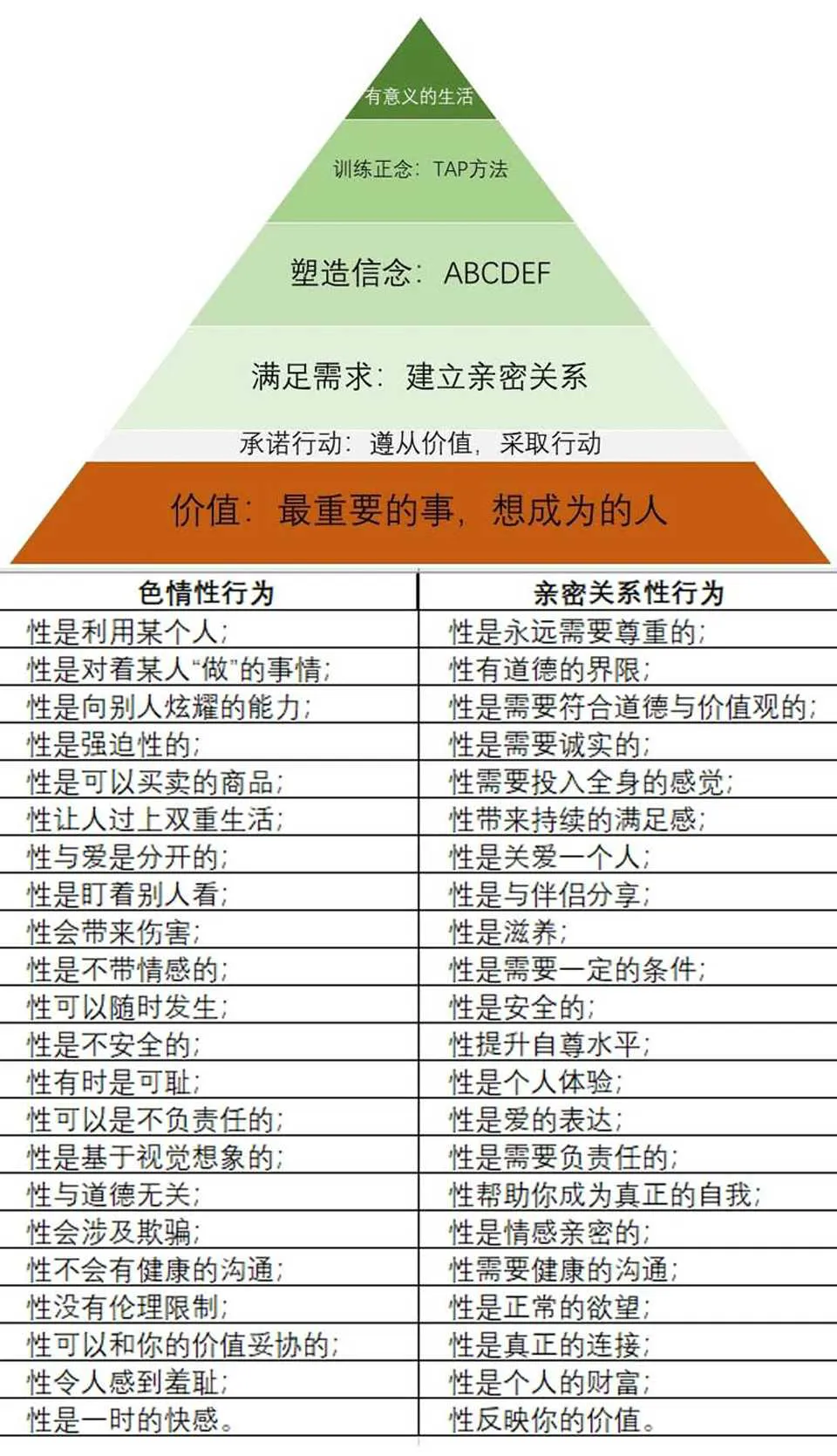 图片[1]-克服色情瘾：走出恶性循环私密课程资料-元气ACG-绅士游戏下载基地！
