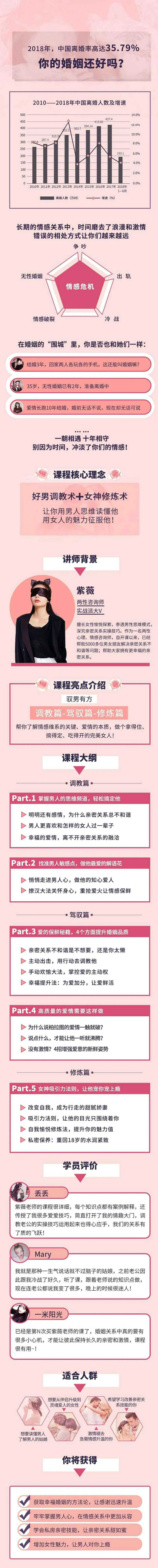 图片[1]-女性必修5节课牢牢掌握男人心 杜绝出轨情感保鲜视频教程-元气ACG-绅士游戏下载基地！