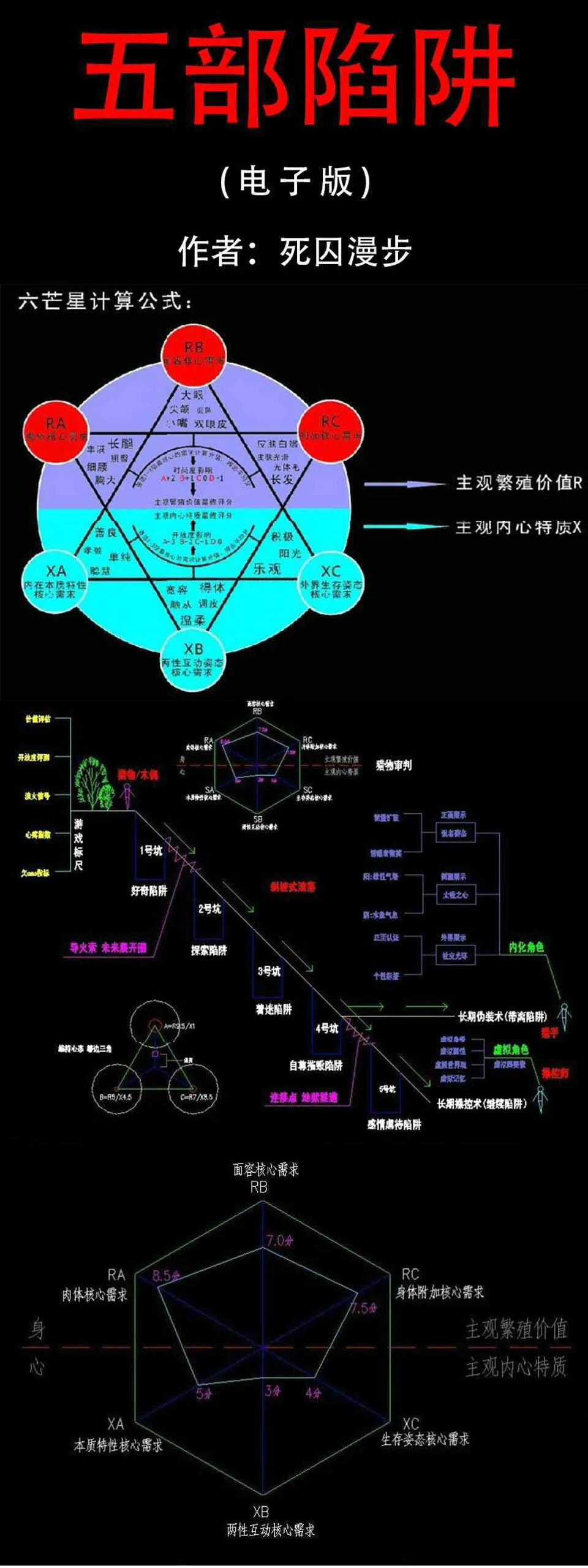 图片[1]-死囚漫步原版五步陷阱技术深度解剖 撩妹必备五步情感操控术电子版-元气ACG-绅士游戏下载基地！