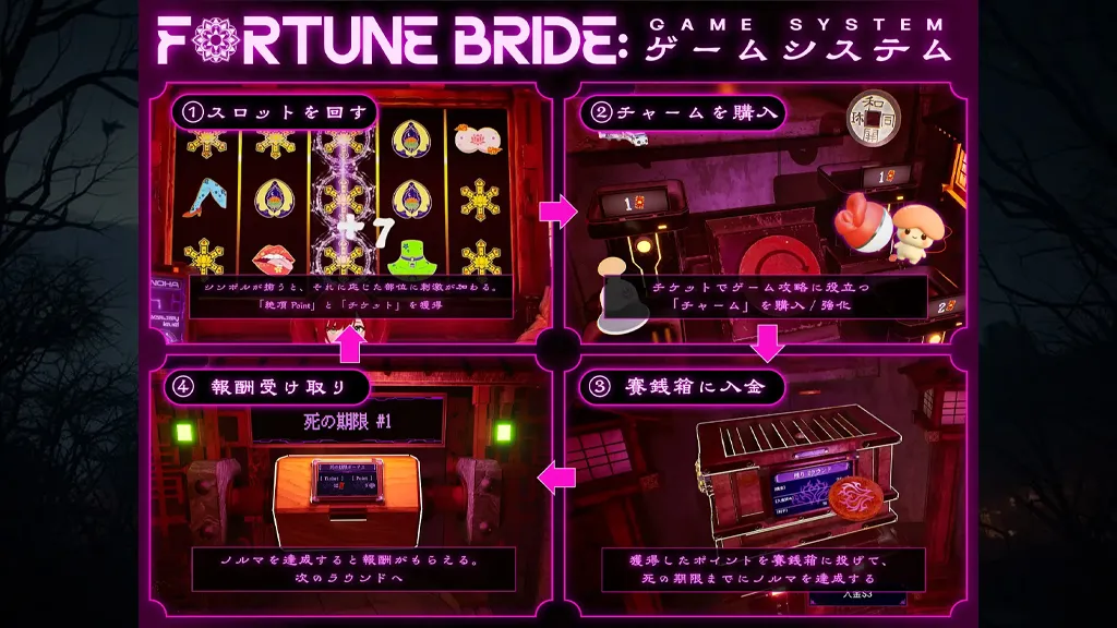 图片[3]-FORTUNE BRIDE – 绝顶开眼之仪式 – Ver1.0汉化PC版 FORTUNE BRIDE – 絶頂開眼の儀式 – 财富新娘-元气ACG-绅士游戏下载基地！